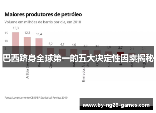 巴西跻身全球第一的五大决定性因素揭秘