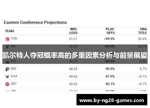 凯尔特人夺冠概率高的多重因素分析与前景展望
