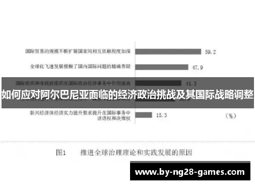 如何应对阿尔巴尼亚面临的经济政治挑战及其国际战略调整
