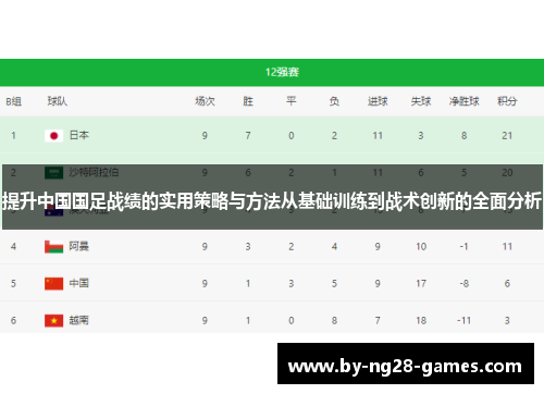 提升中国国足战绩的实用策略与方法从基础训练到战术创新的全面分析