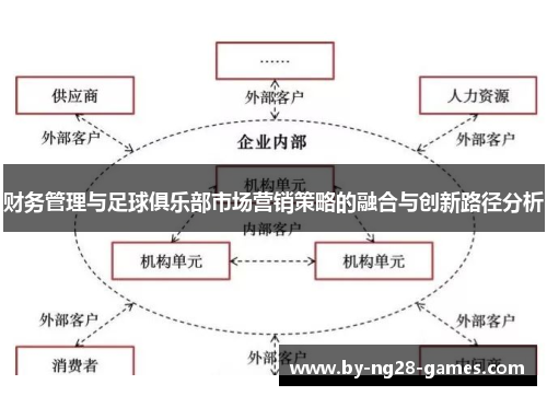 财务管理与足球俱乐部市场营销策略的融合与创新路径分析