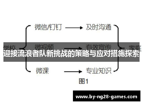 迎接流浪者队新挑战的策略与应对措施探索