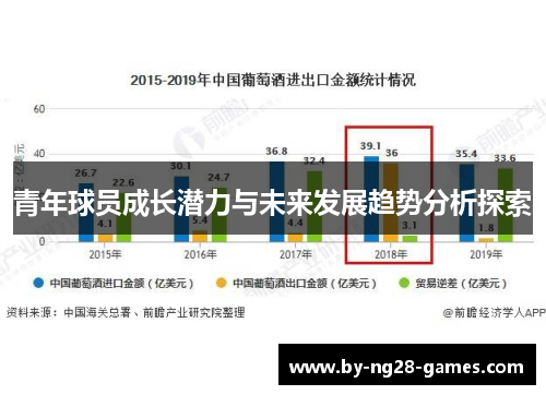 青年球员成长潜力与未来发展趋势分析探索