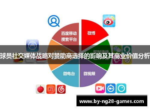 球员社交媒体战略对赞助商选择的影响及其商业价值分析