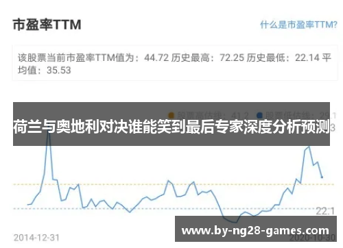 荷兰与奥地利对决谁能笑到最后专家深度分析预测 荷兰与奥地利对决谁能笑到最后专家深度分析预测