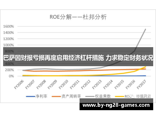 巴萨因财报亏损再度启用经济杠杆措施 力求稳定财务状况